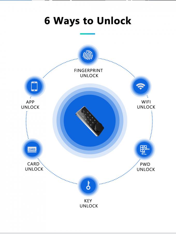 Serrures de porte électroniques intelligentes intelligentes d'empreinte digitale de Digital Bluetooth Access de serrure de porte de carte principale 1