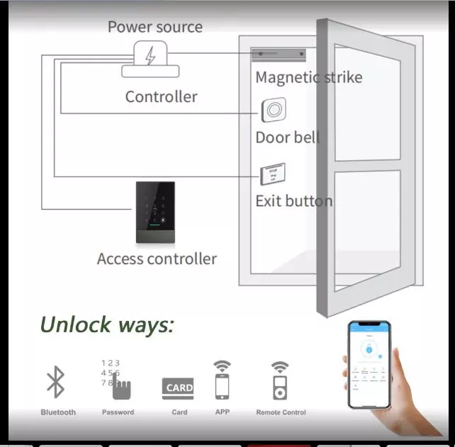 Système Smart WiFi Bluetooth de contrôle d'accès d'Entrace d'empreinte digitale 0