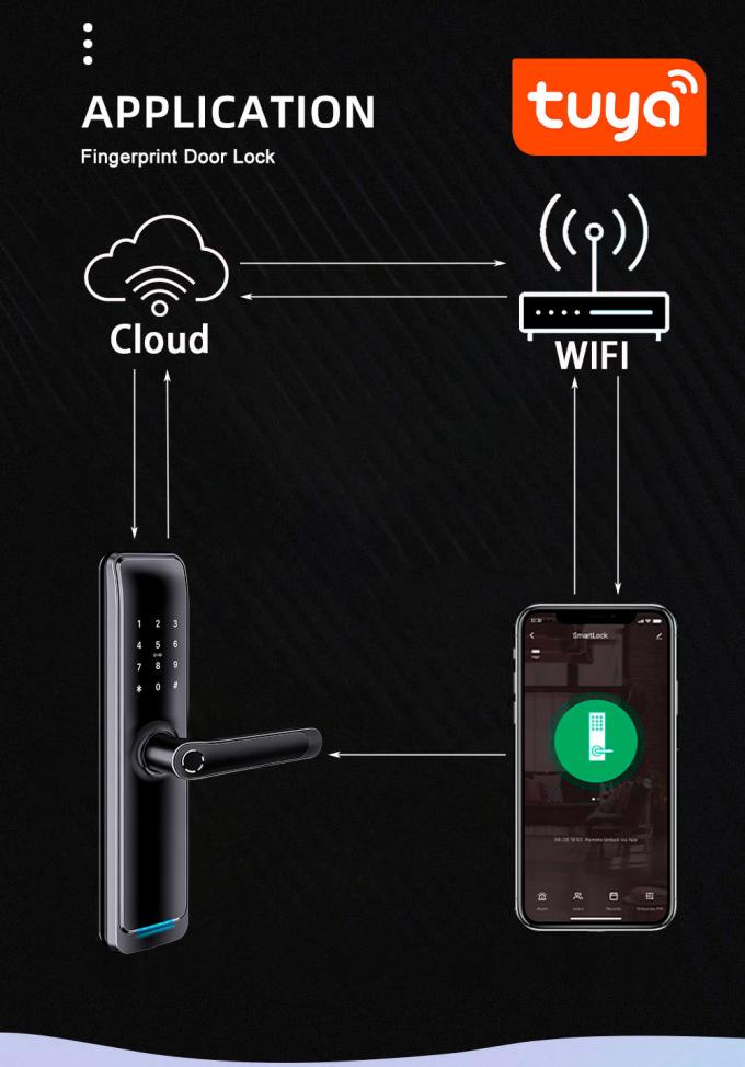 L'inteligente futé de serrure de porte d'appli de Tuya WiFi ferment à clef la serrure de porte d'empreinte digitale