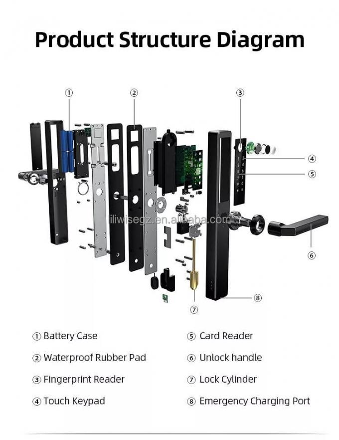 En acier inoxydable &eacute;tanche &agrave; l'eau et &agrave; verrouillage intelligent ext&eacute;rieur Tuya Ttlock Wifi verrouillage de porte sans cl&eacute; 8